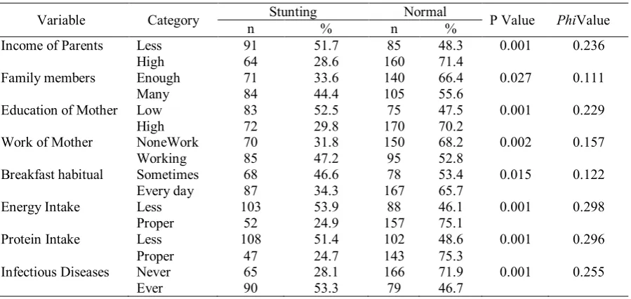 Table 4. The result of binary logistic regression analysis.