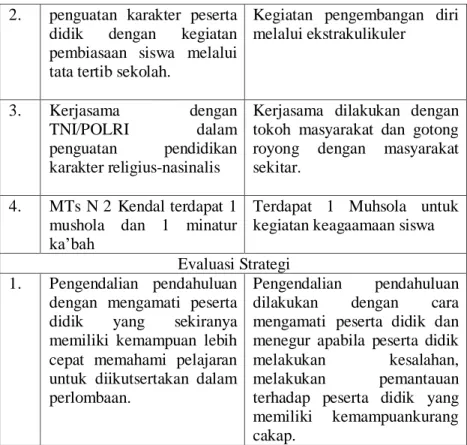 Tabel 5.1. Komparasi Lintas Situs 