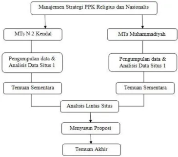 Gambar 1.2. Analisis Data Lintas Situs 