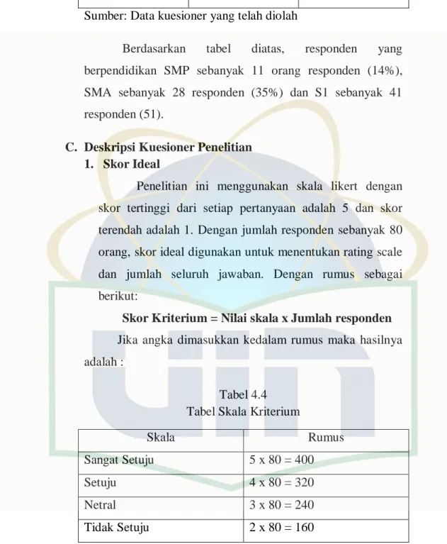 Tabel 4.4  Tabel Skala Kriterium 