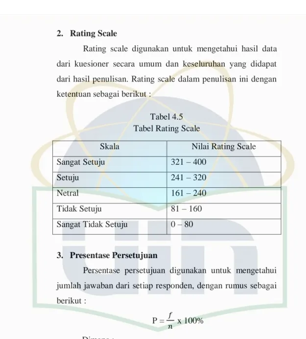 Tabel 4.5  Tabel Rating Scale 