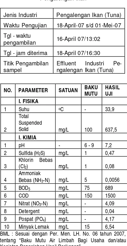Tabel 4. : Hasil Analisa Limbah Industri Pengalengan Ikan 