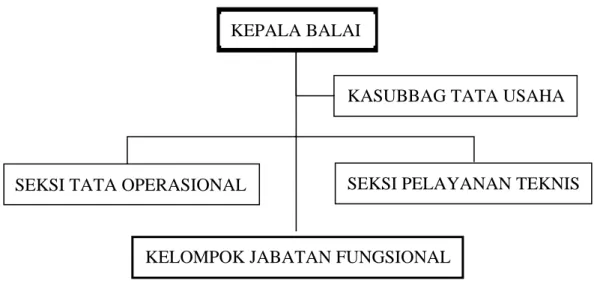 Gambar 1. Struktur Organisasi BRBIH 