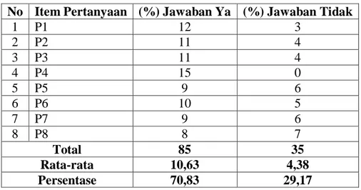 Tabel  4.9.  berisi  data  oprasional  usaha  berdasarkan  hal-hal  yang  dipertimbangkan  sebagai  hambatan  dalam  menjalankan  usaha, sebagai berikut: 