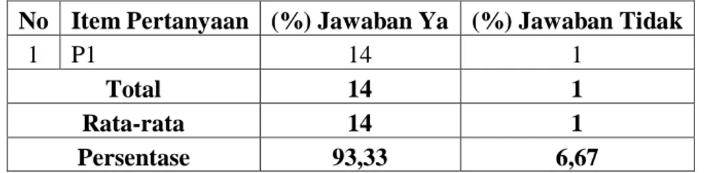 Tabel  4.10.  berisi  data  oprasional  usaha  berdasarkan  target/tujuan pengembangan usaha kedepan, sebagai berikut: 