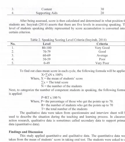 Table 2. Speaking Scoring Level Criteria (lnsyirah, 2014) 