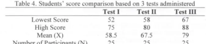 Table 3. The percentage of students' accomplishment in speaking test 