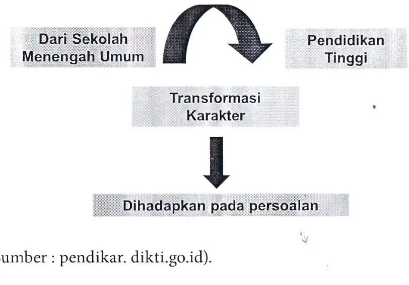 Gambar 5: Adaptasi Budaya Pendidikan 