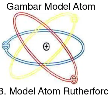 Gambar Model Atom