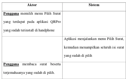Tabel 4.2  Skenario Use Case Pilih Surat 