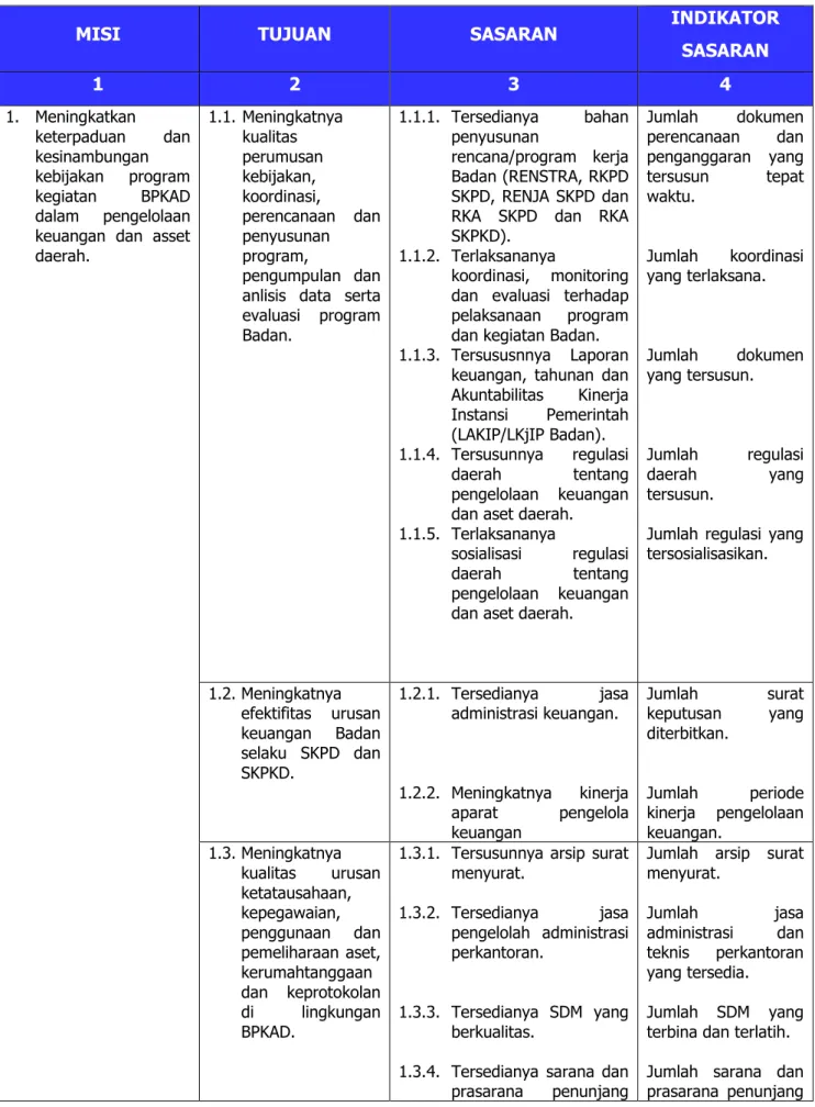 Tabel 4.2. Keterkaiatan Visi, Misi, Tujuan dan Sasaran 