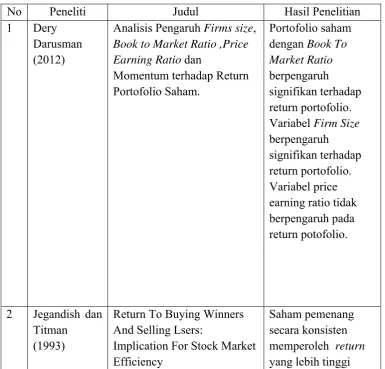 Tabel 2.1 