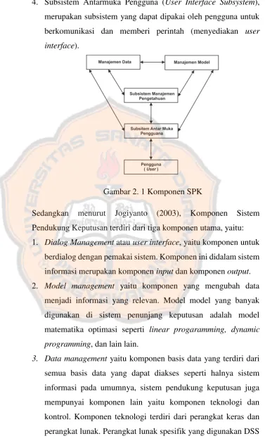 Gambar 2. 1 Komponen SPK 