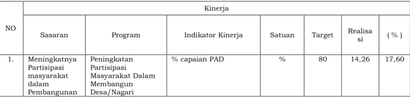 Tabel VIII.2 
