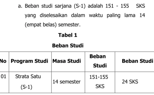 Tabel 1  Beban Studi 