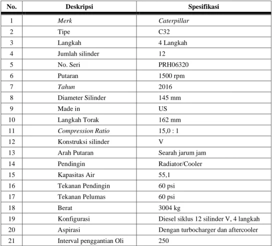 Tabel 1. Data Spesifikasi Diesel Engine Caterpillar C32 