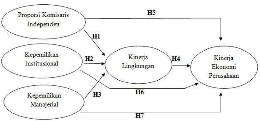 Gambar 2.2 Kerangka Pemikiran 