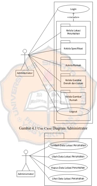 Gambar 4.1 Use Case Diagram Administrator 