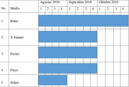 Tabel III.2 Tabel Distribusi Media selama 3 bulan dari Agustus 2016- Oktober 