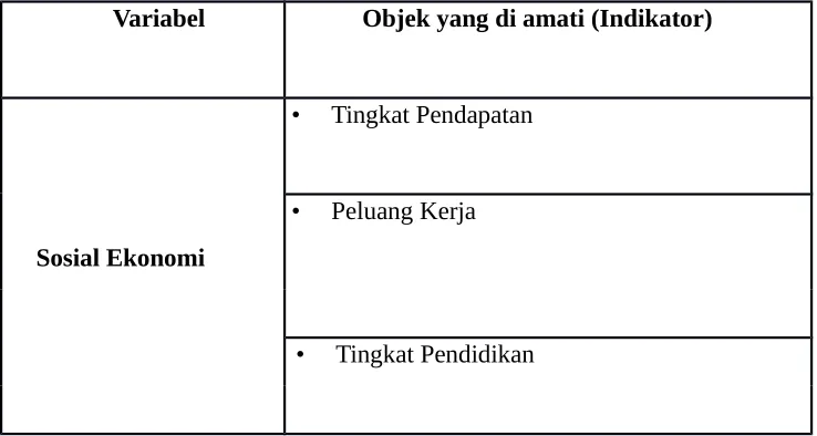 Tabel 2 Variabel Penelitian
