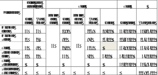 Tabel 9.11. Rencana Penjualan Triwulan I (Januari  – Maret 2012) 