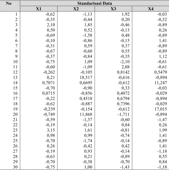 Tabel 5: Standarisasi Data x dan y 