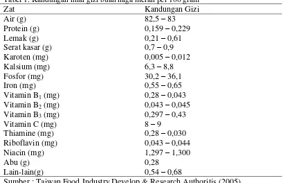 Tabel 1. Kandungan nilai gizi buah naga merah per 100 gram  