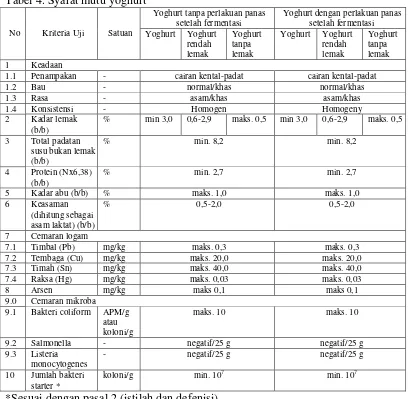 Tabel 4. Syarat mutu yoghurt 
