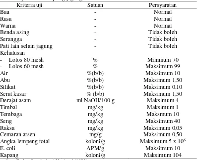 Tabel 2. Syarat mutu tepung jagung berdasarkan Standar Nasional Indonesia 