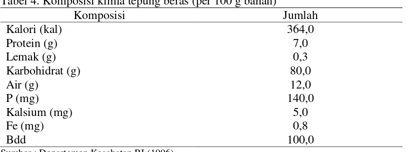 Tabel 4. Komposisi kimia tepung beras (per 100 g bahan) 