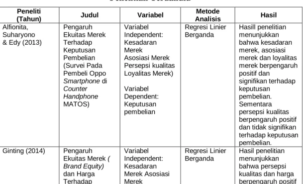 Tabel 2.1  Penelitian Terdahulu 