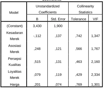 Tabel 4.15  Uji Multikolinearitas                                            Coefficients a Model  Unstandardized Coefficients  Collinearity Statistics  B  Std