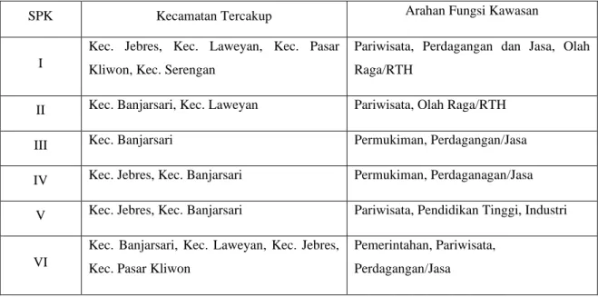 Tabel 14. SPK Surakarta 