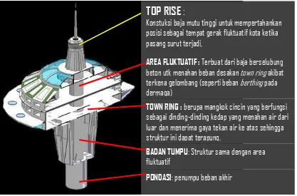 Gambar 5. Desain Perspektif Surabaya Surabaya Frishapp 