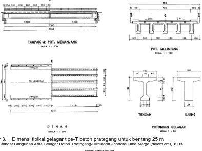 Gambar 3.1. Dimensi tipikal gelagar tipe-T beton prategang untuk bentang 25 m Sumber: Standar Bangunan Atas Gelagar Beton  Prategang-Direktorat Jenderal Bina Marga (dalam cm), 1993 