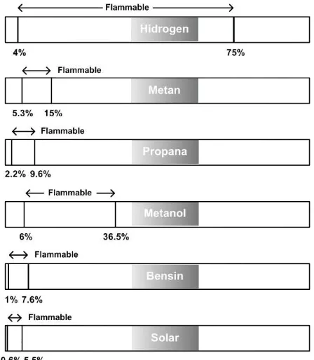 Tabel 3. Perbandingan Oc tane number da ri be rbagai bahan bakar 