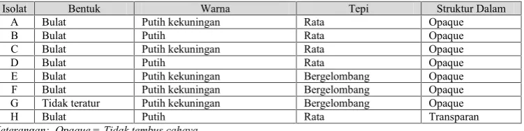 Tabel 1.