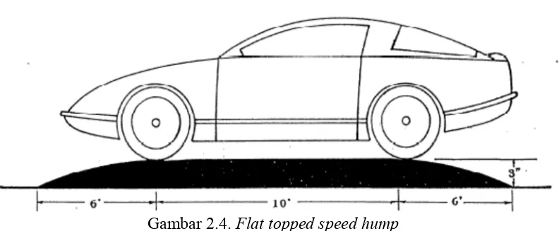 Gambar 2.4. Flat topped speed hump