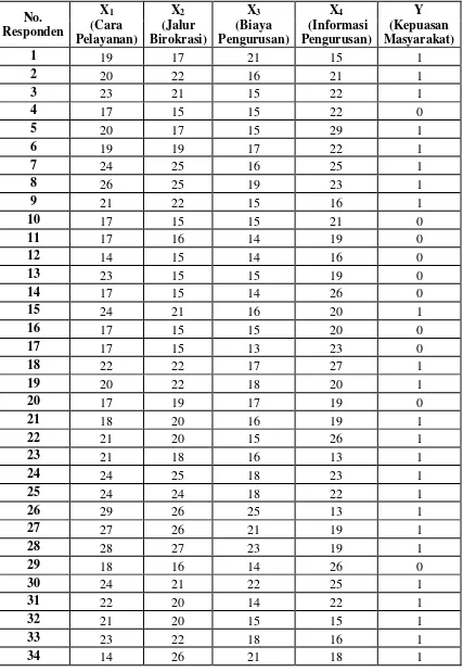 Tabel 1.5  Total Skor Data Ordinal Setiap Variabel 