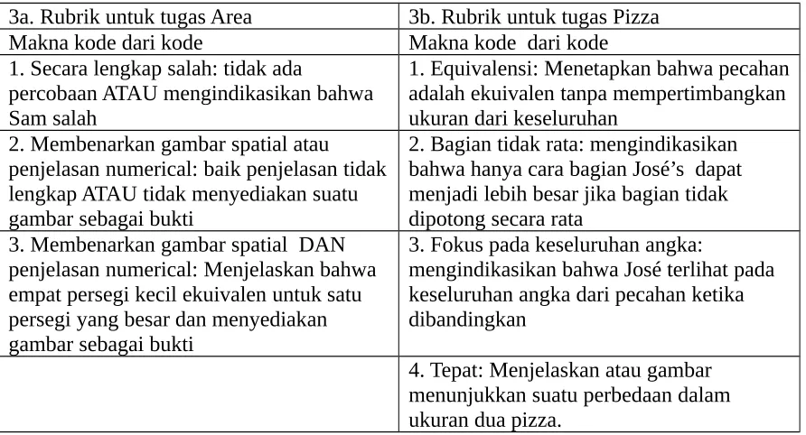 gambar sebagai bukti 