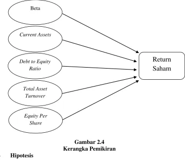 Gambar 2.4 Kerangka Pemikiran 
