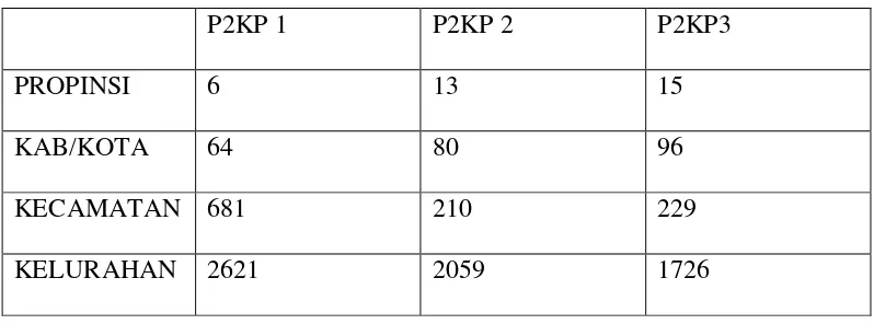 Tabel 1 Lokasi Sasaran P2KP 