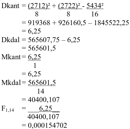 Tabel IV.9 TABEL RINGKASAN ANAVA "KEGIATAN EKONOMI" 