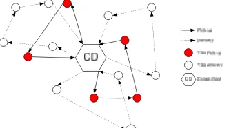 Gambar 1. Ilustrasi struktur jaringan distribusi yang melibatkan crossdocking