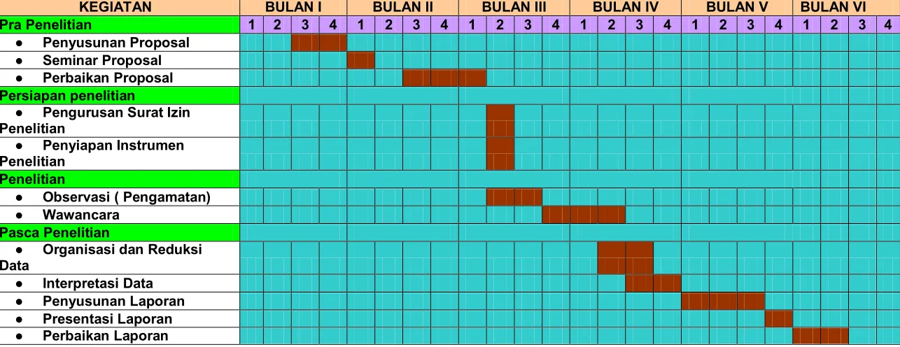 TABEL 1. Jadwal Kegiatan Penelitian 