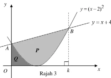 Diagram 3 shows the straight line  y   x 4  intersecting the curve  y   ( x 2) 2  at the  points A and B