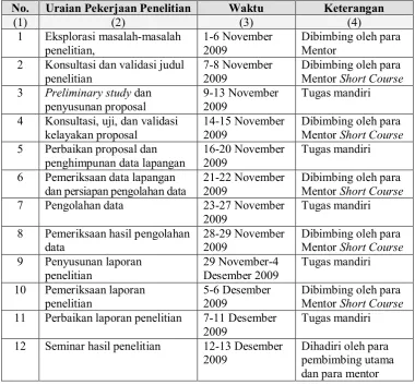 Tabel 3.1. Jadwal Penelitian  