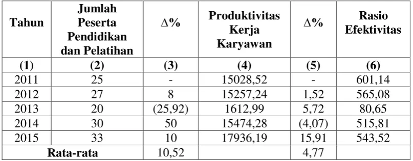 Tabel 4-2 