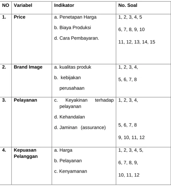 Tabel 3  operasional  dan kisi kisi variabel 