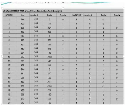 Tabel 3.1 Non Parametric Test II A 